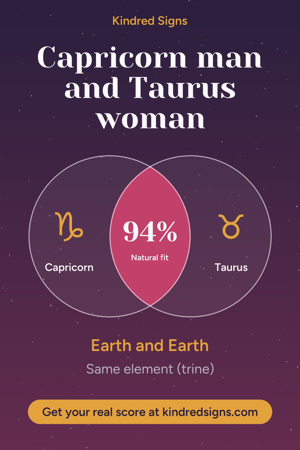 Pin graphic: Capricorn man and Taurus woman compatibility