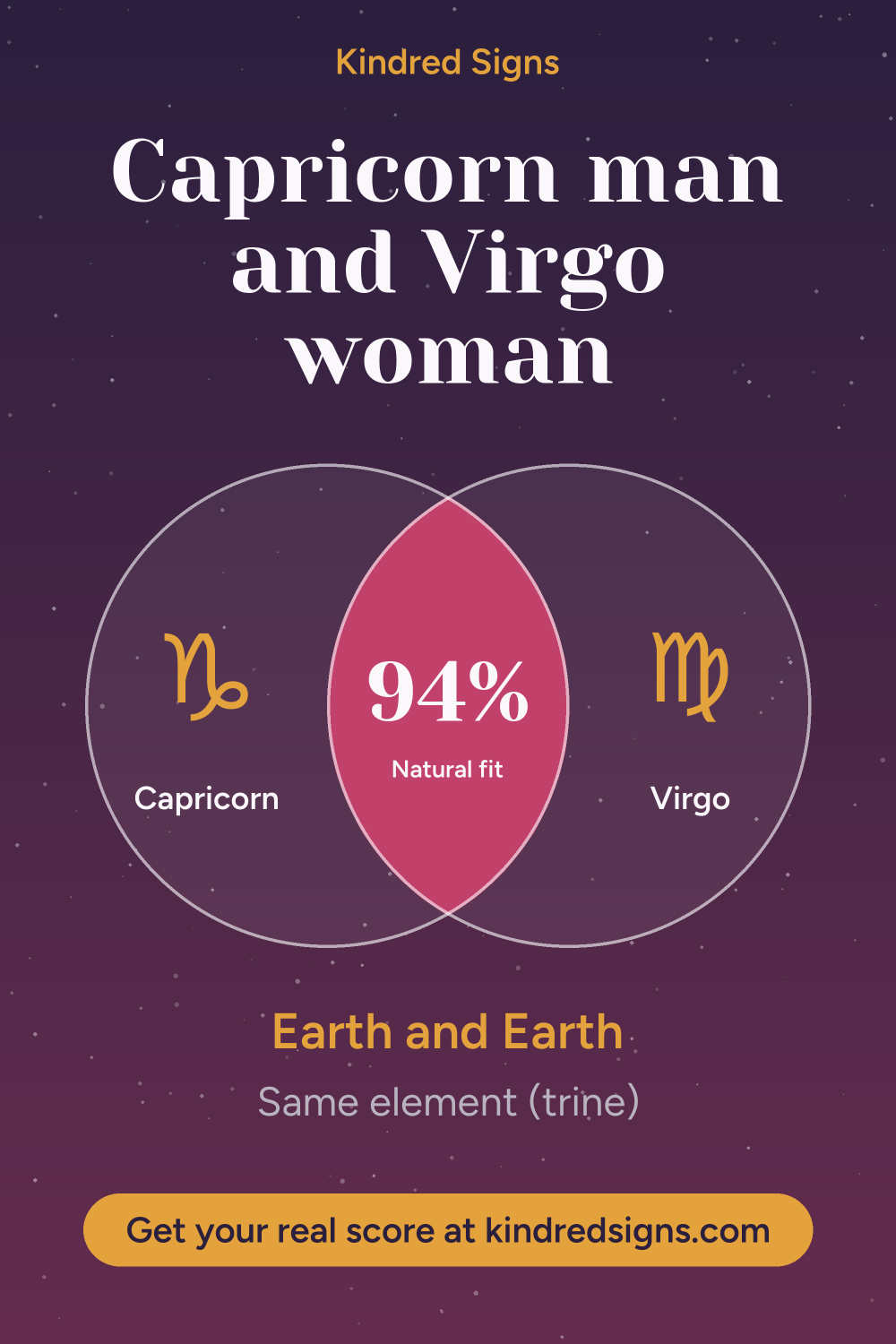 Pin graphic: Capricorn man and Virgo woman compatibility