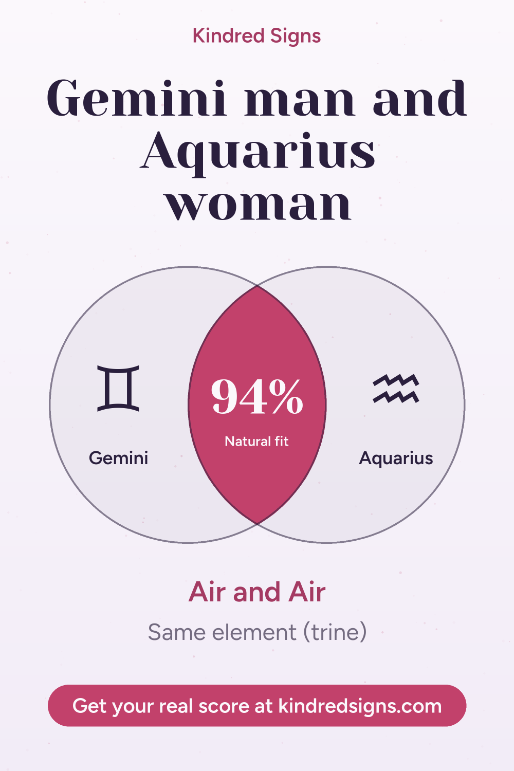 Pin graphic: Gemini man and Aquarius woman compatibility