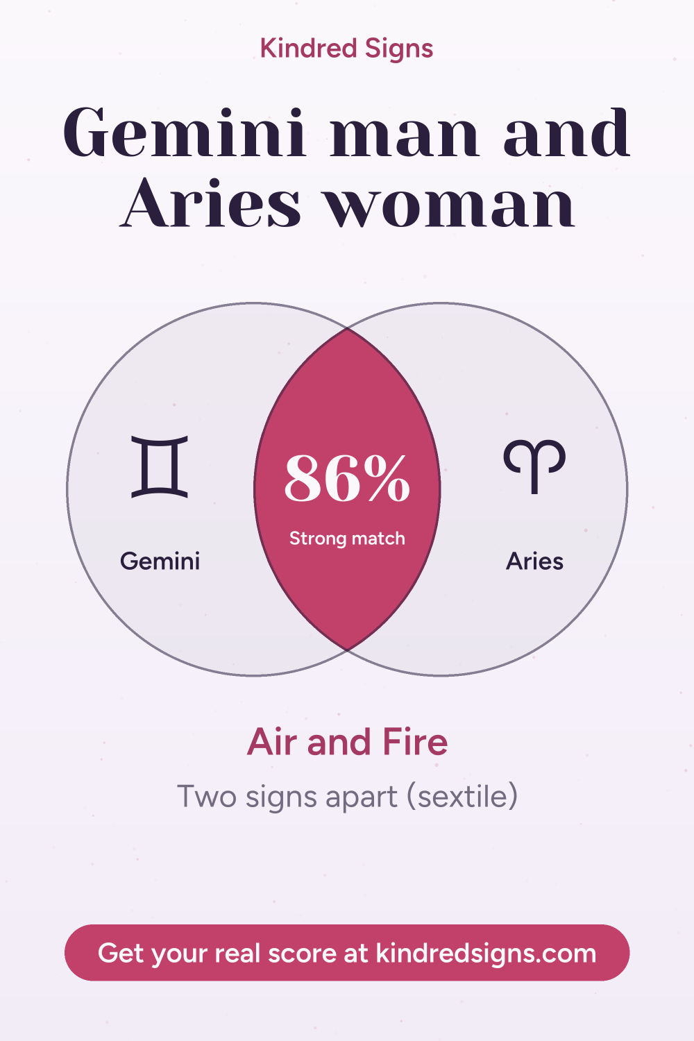 Pin graphic: Gemini man and Aries woman compatibility