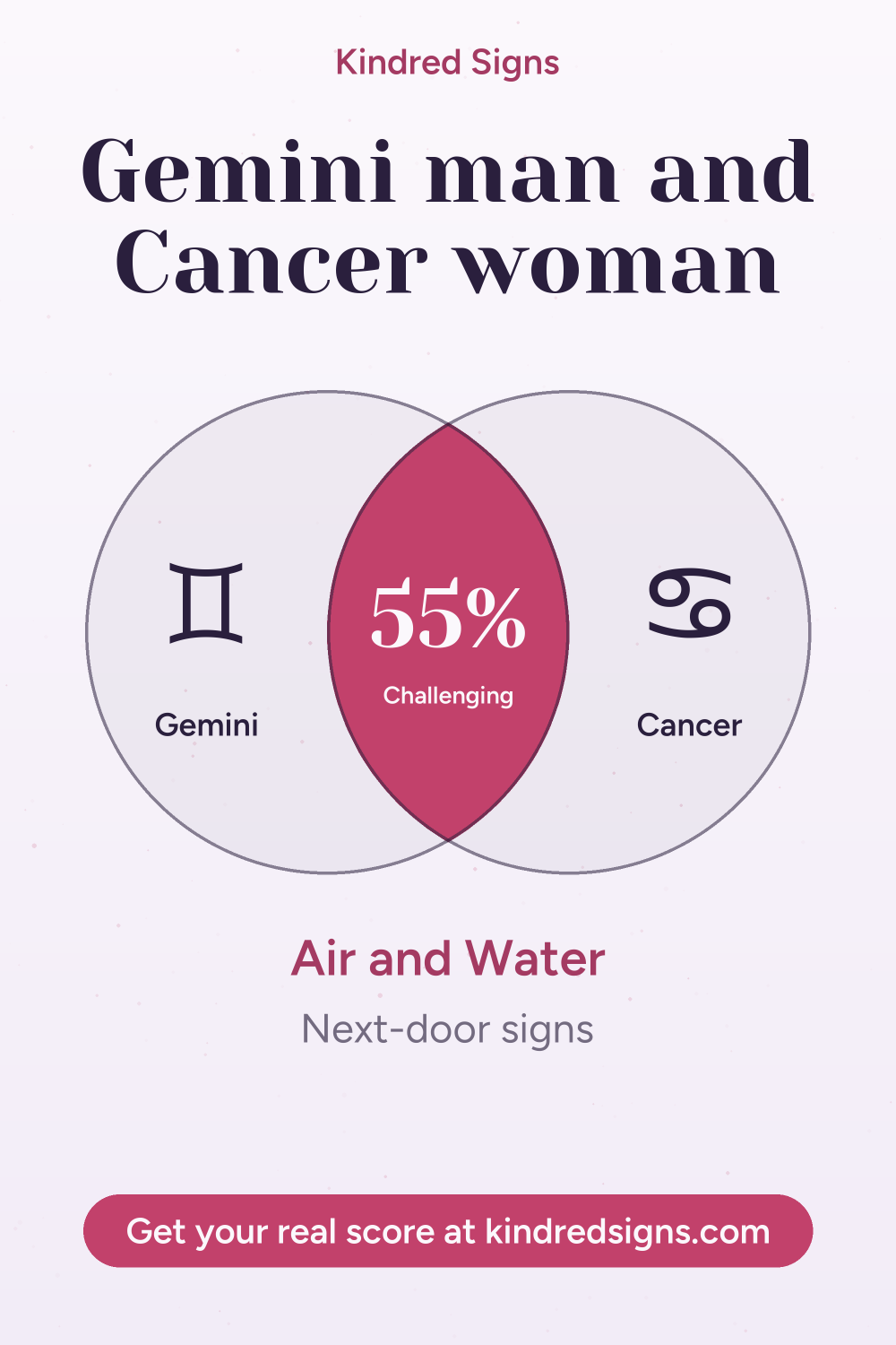 Pin graphic: Gemini man and Cancer woman compatibility