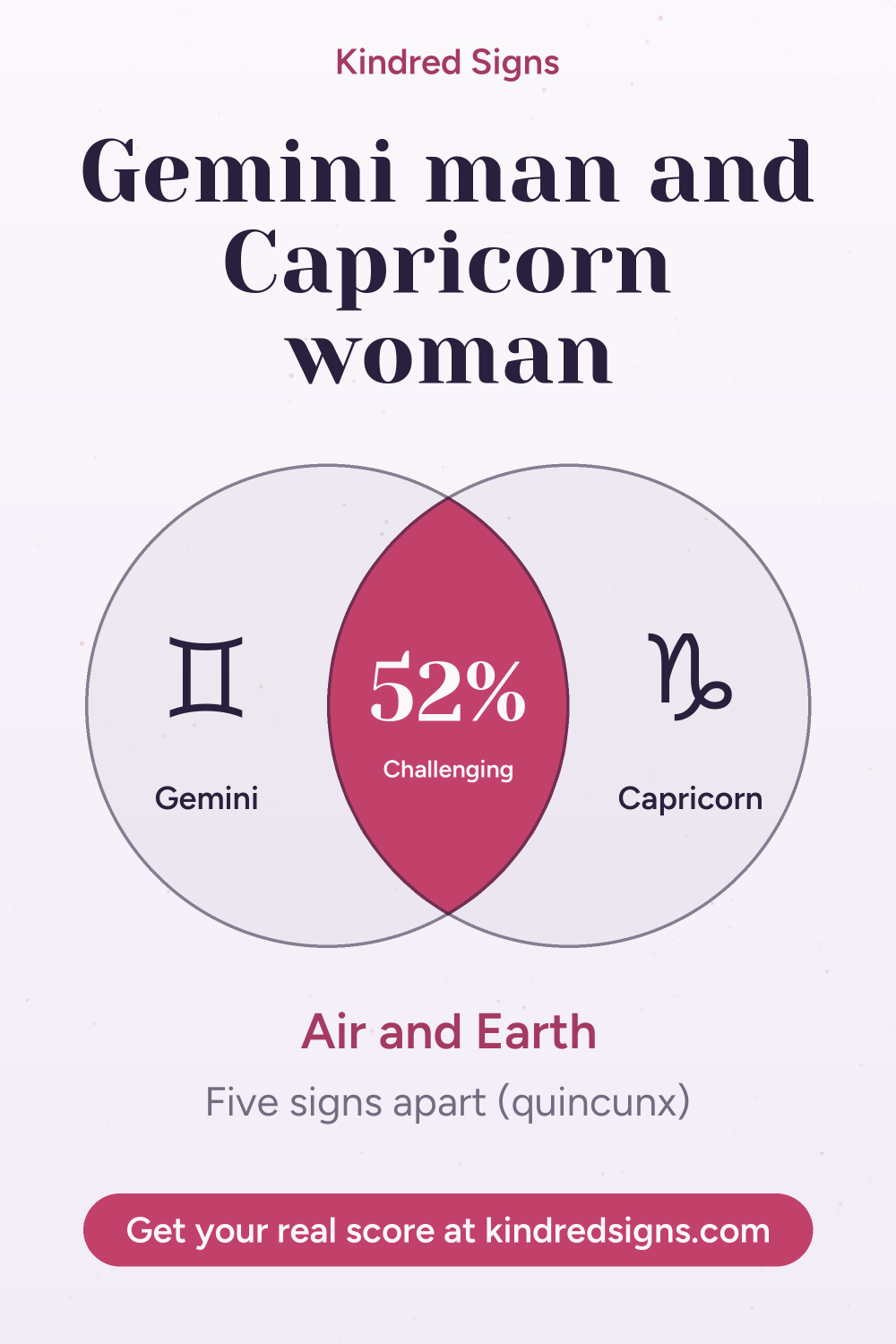 Pin graphic: Gemini man and Capricorn woman compatibility