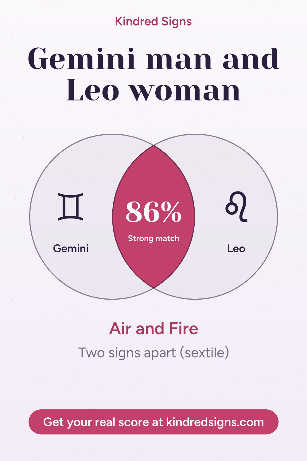 Pin graphic: Gemini man and Leo woman compatibility