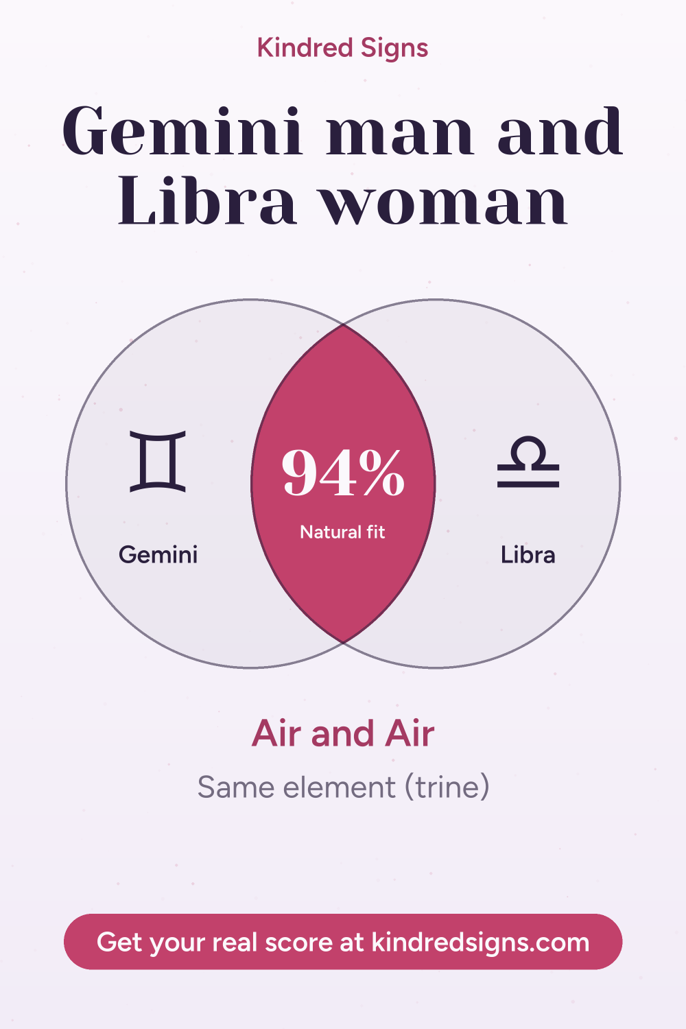 Pin graphic: Gemini man and Libra woman compatibility