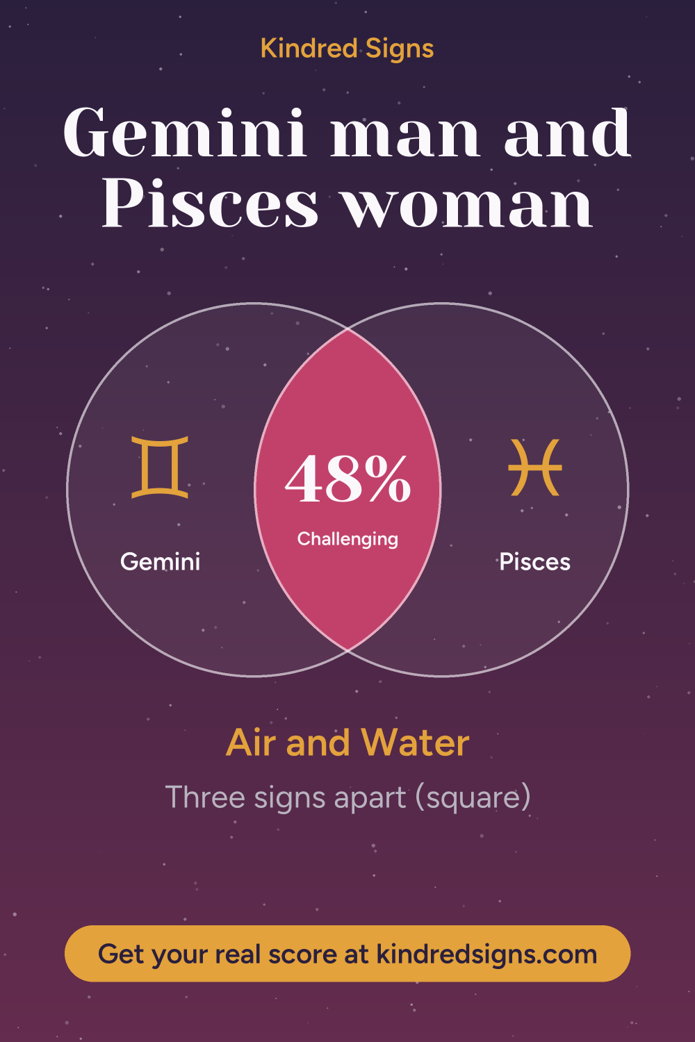 Pin graphic: Gemini man and Pisces woman compatibility