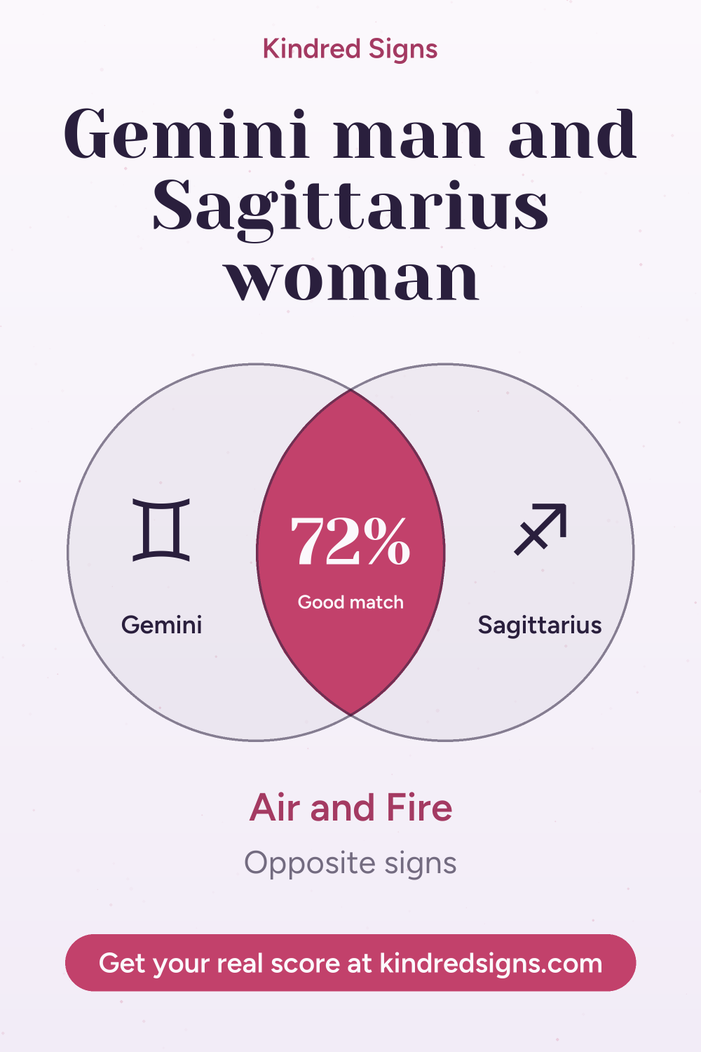 Pin graphic: Gemini man and Sagittarius woman compatibility