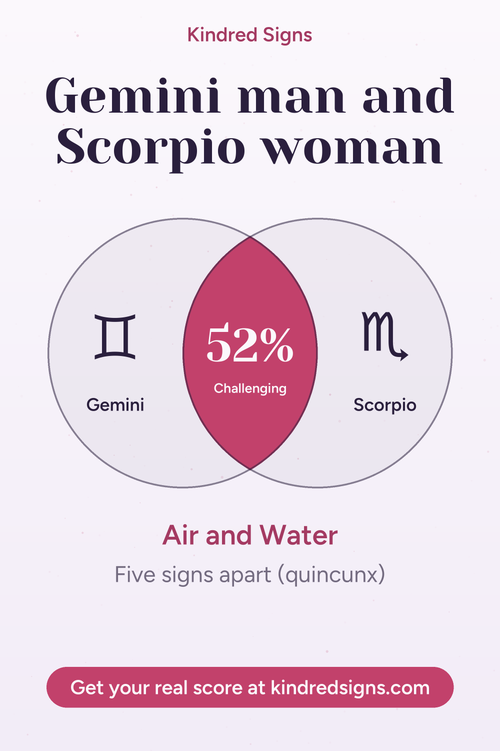 Pin graphic: Gemini man and Scorpio woman compatibility