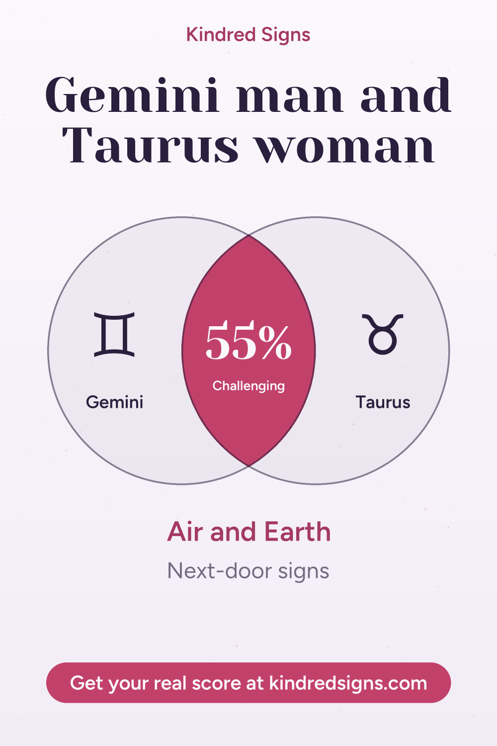 Pin graphic: Gemini man and Taurus woman compatibility