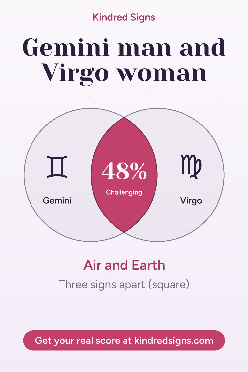 Pin graphic: Gemini man and Virgo woman compatibility