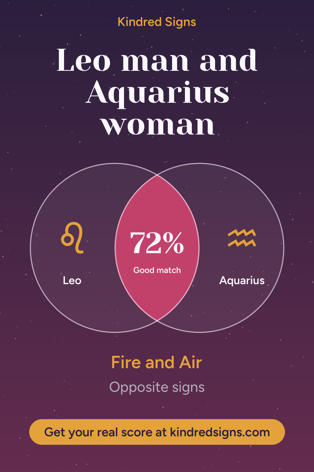 Pin graphic: Leo man and Aquarius woman compatibility