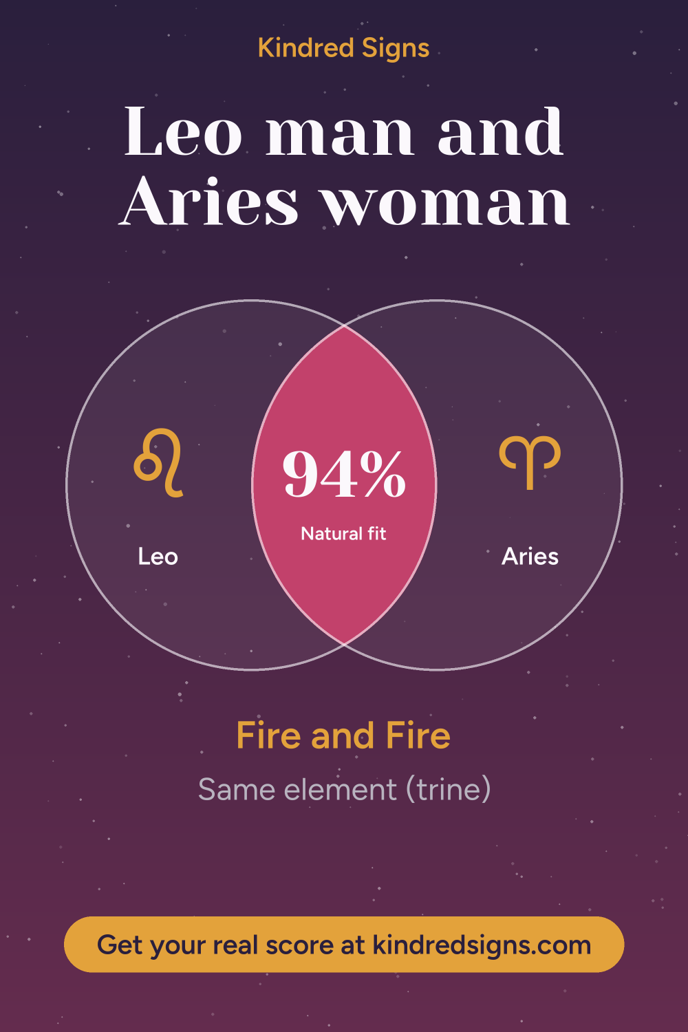 Pin graphic: Leo man and Aries woman compatibility