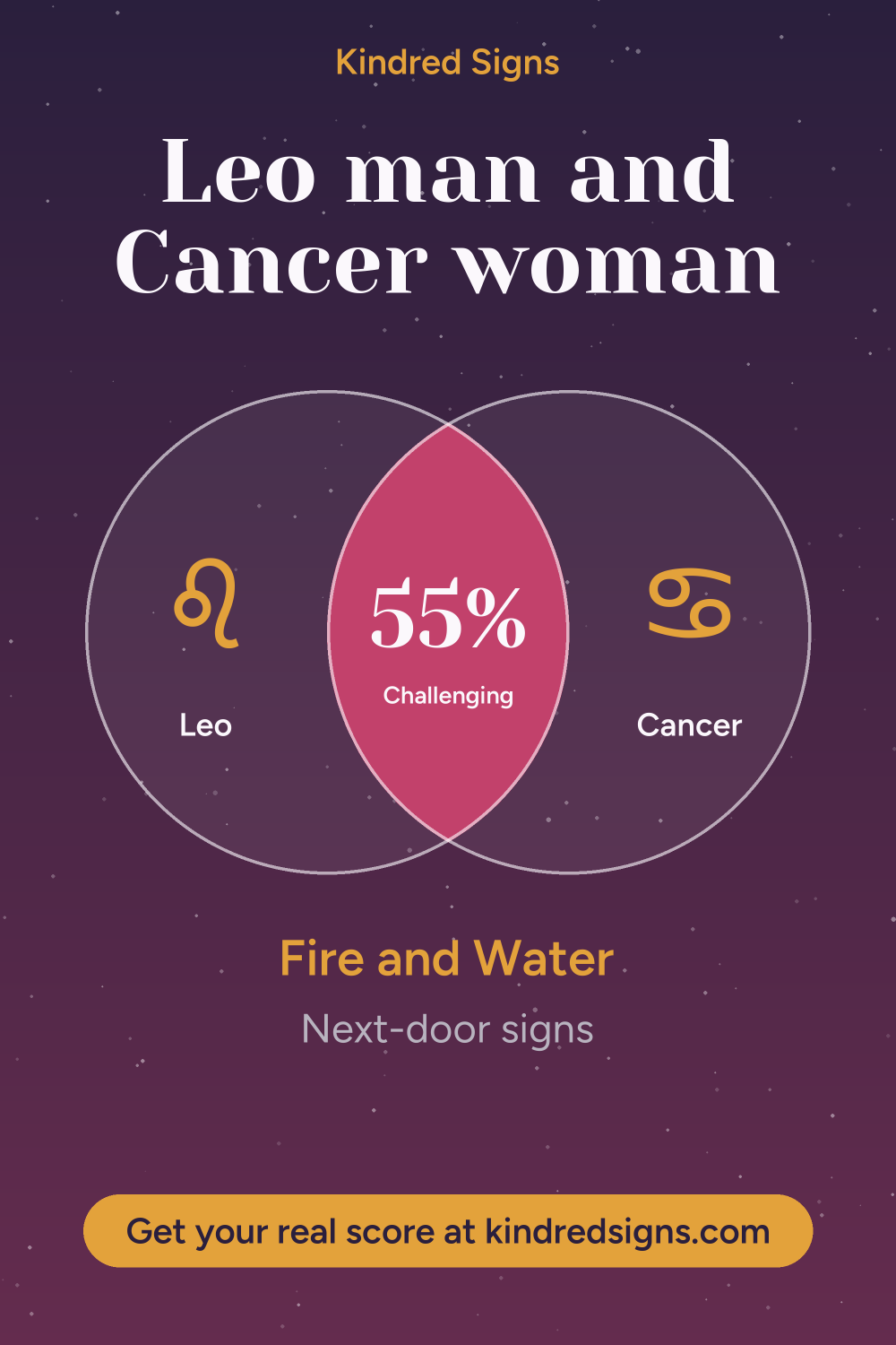 Pin graphic: Leo man and Cancer woman compatibility