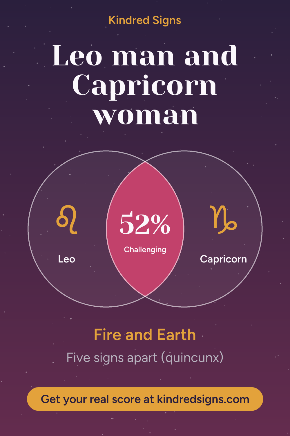Pin graphic: Leo man and Capricorn woman compatibility
