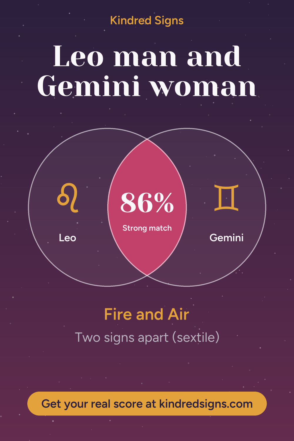 Pin graphic: Leo man and Gemini woman compatibility