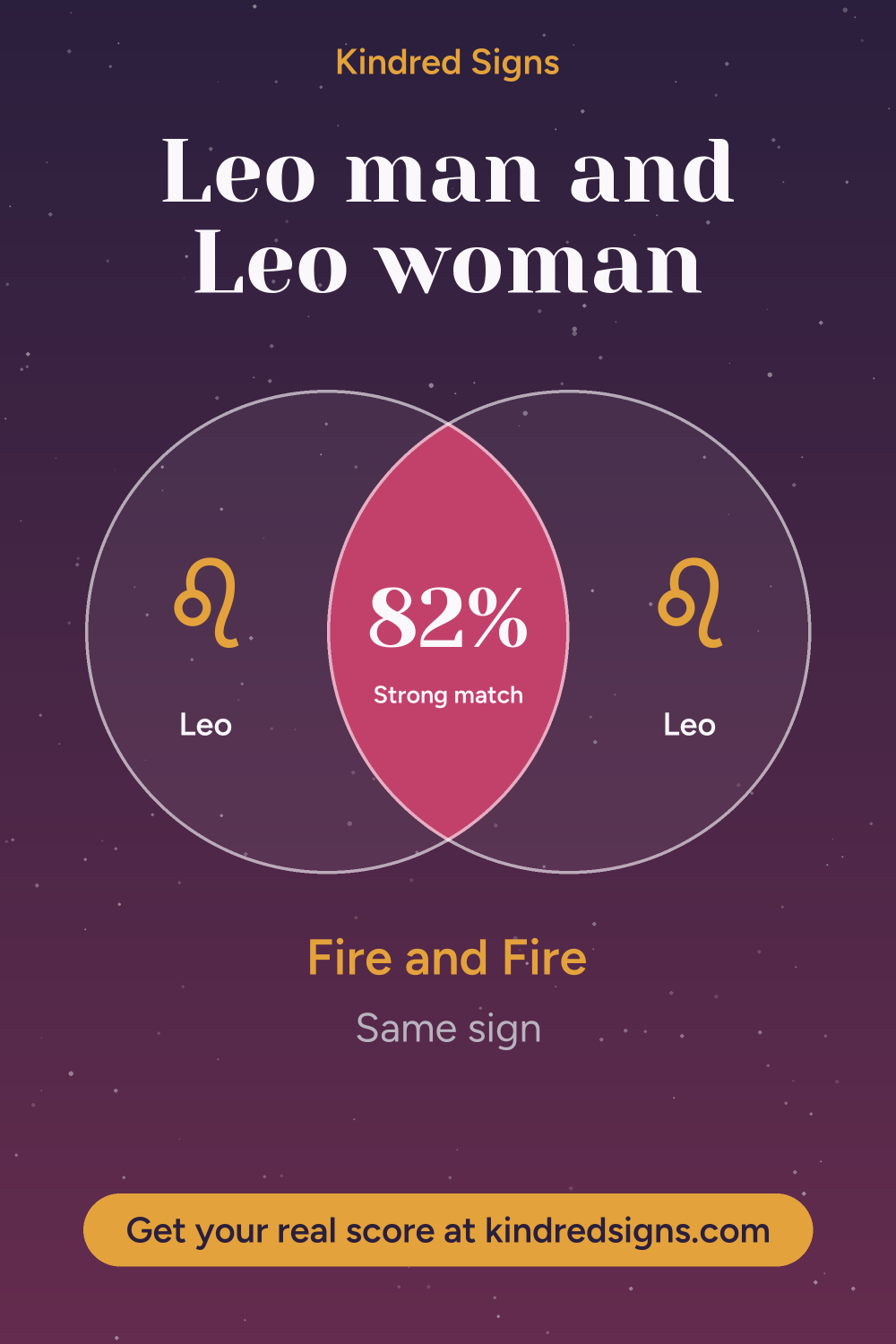 Pin graphic: Leo man and Leo woman compatibility