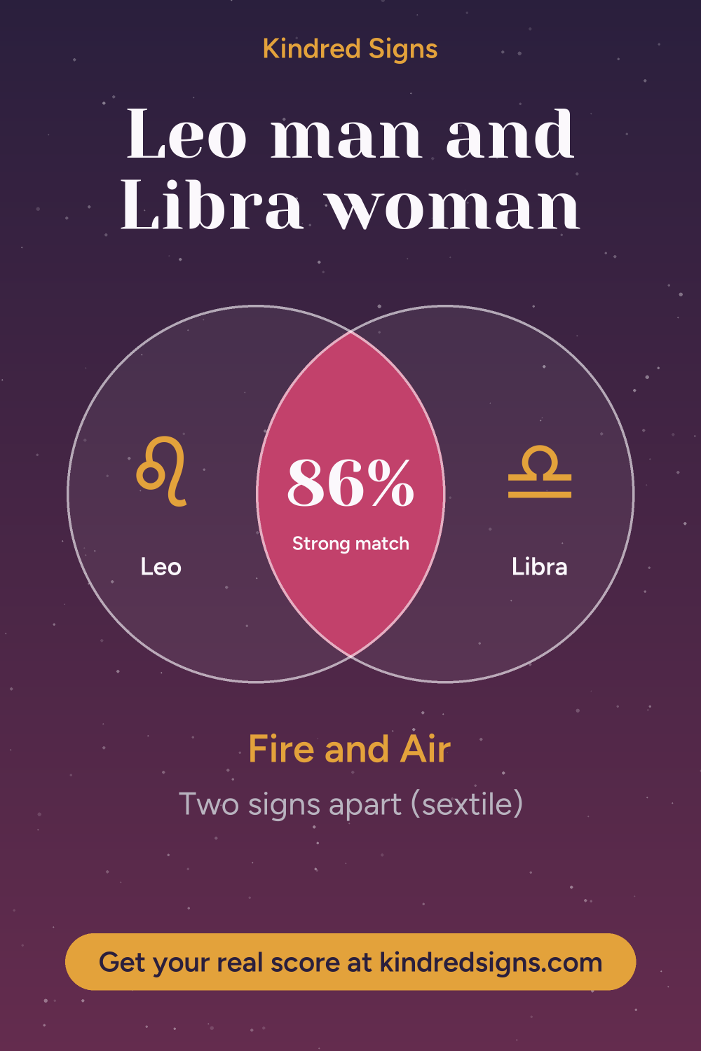 Pin graphic: Leo man and Libra woman compatibility