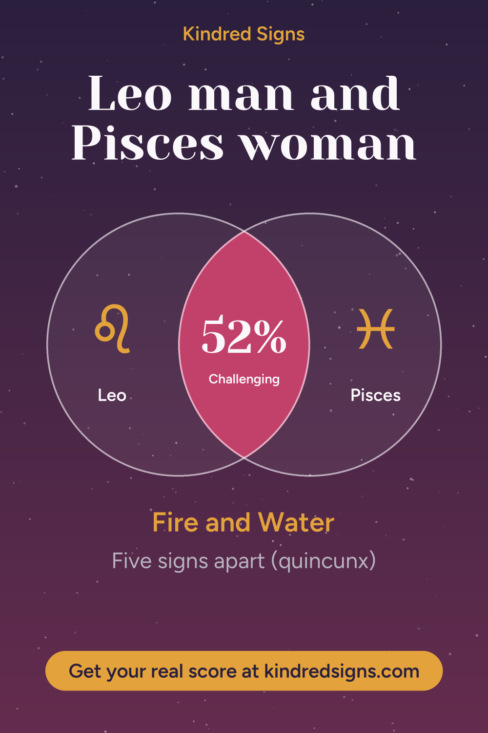 Pin graphic: Leo man and Pisces woman compatibility