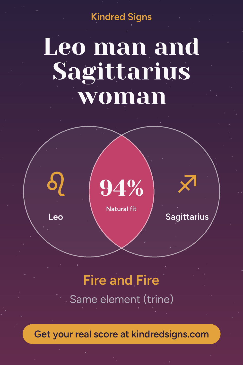 Pin graphic: Leo man and Sagittarius woman compatibility