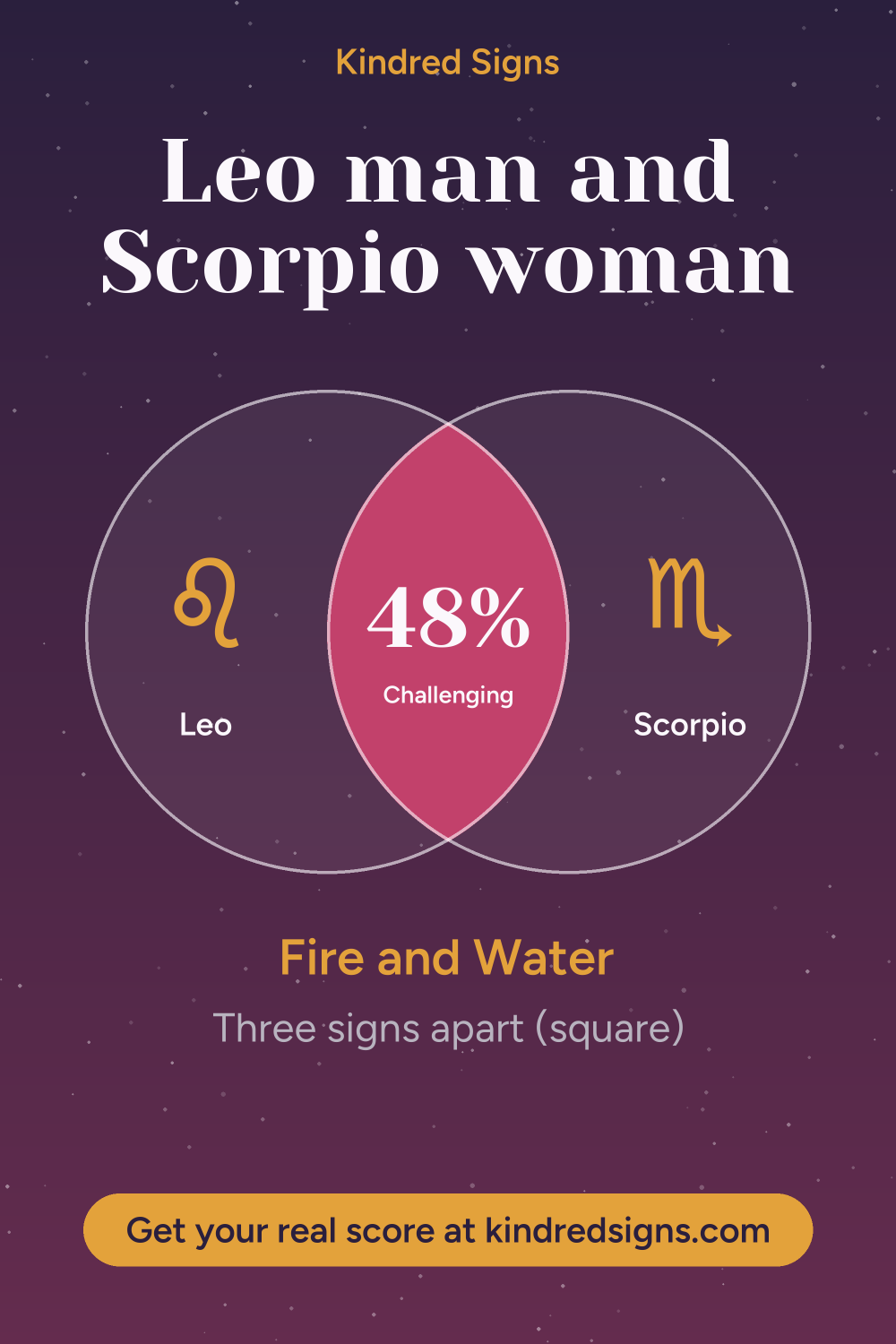 Pin graphic: Leo man and Scorpio woman compatibility