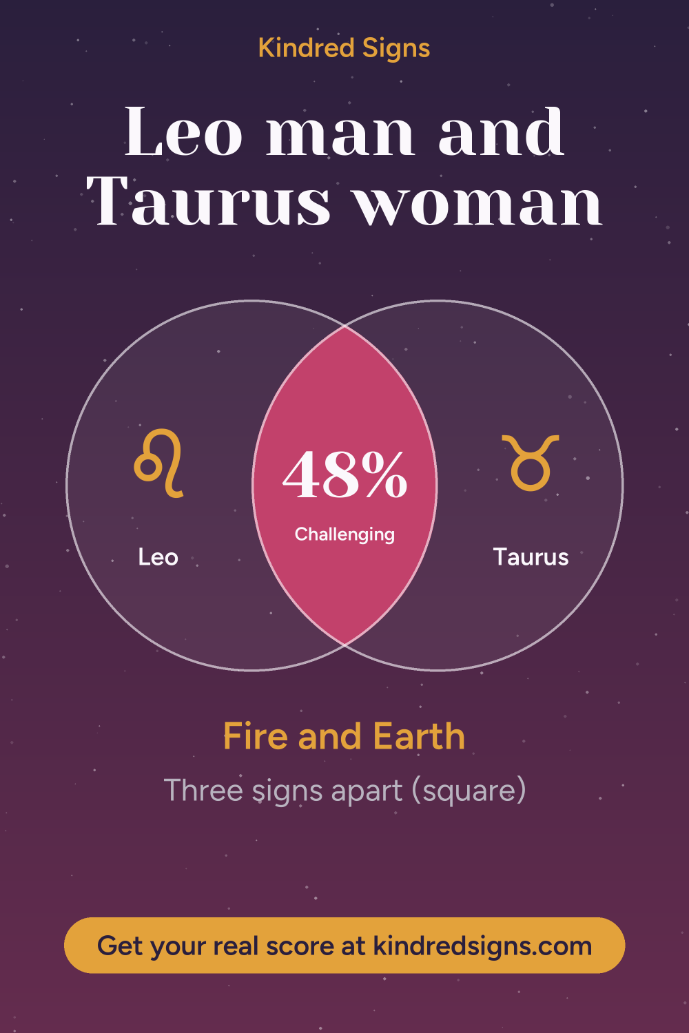 Pin graphic: Leo man and Taurus woman compatibility