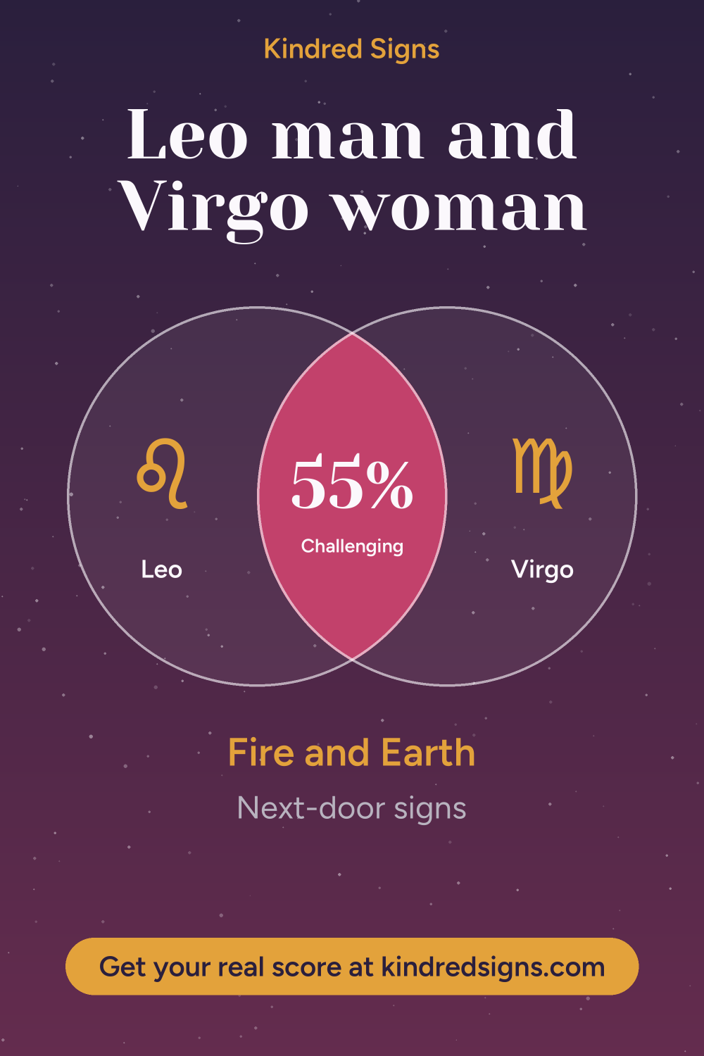 Pin graphic: Leo man and Virgo woman compatibility