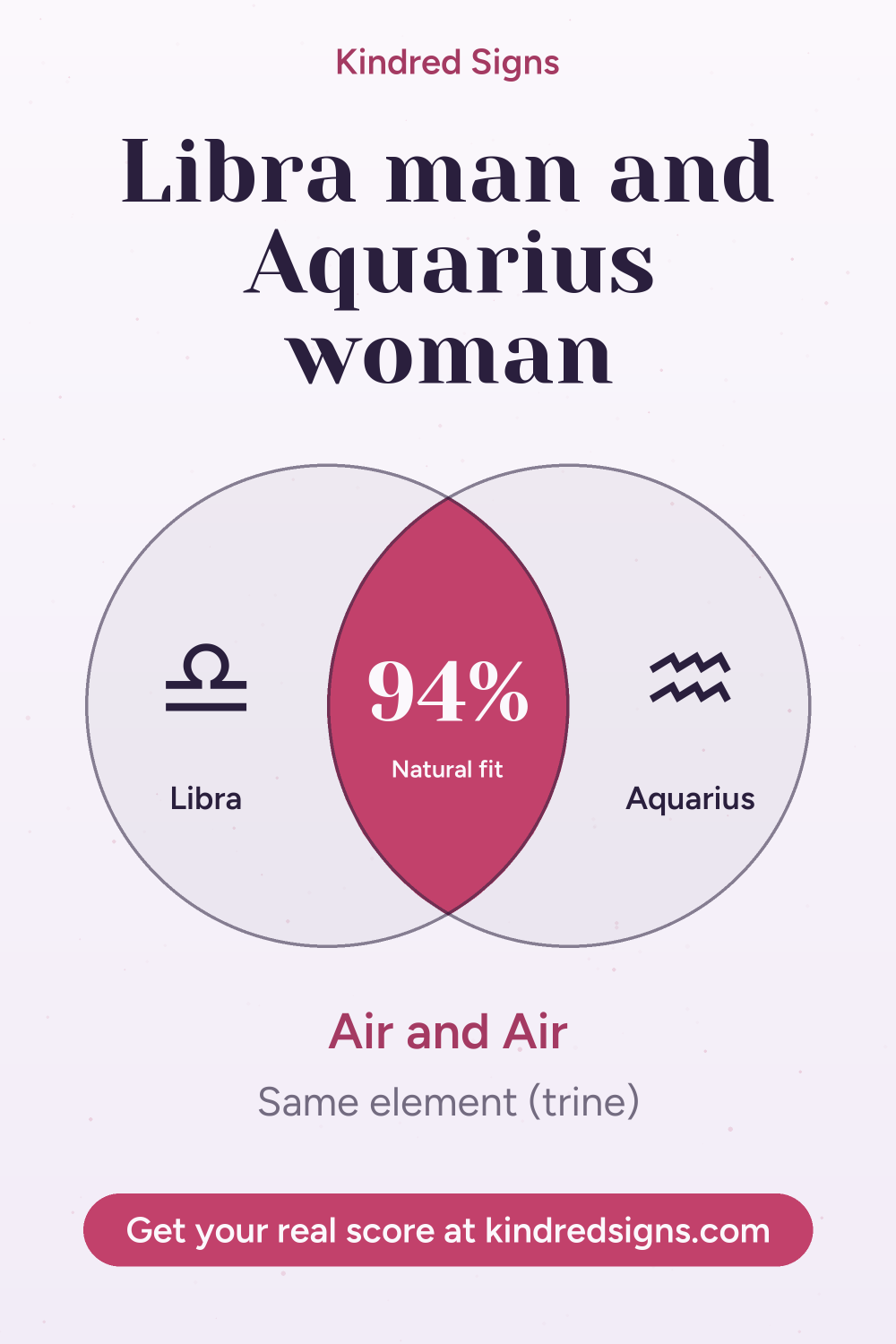 Pin graphic: Libra man and Aquarius woman compatibility