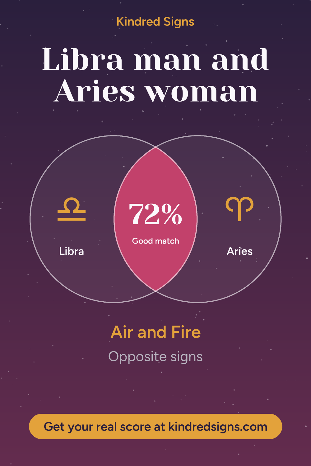 Pin graphic: Libra man and Aries woman compatibility