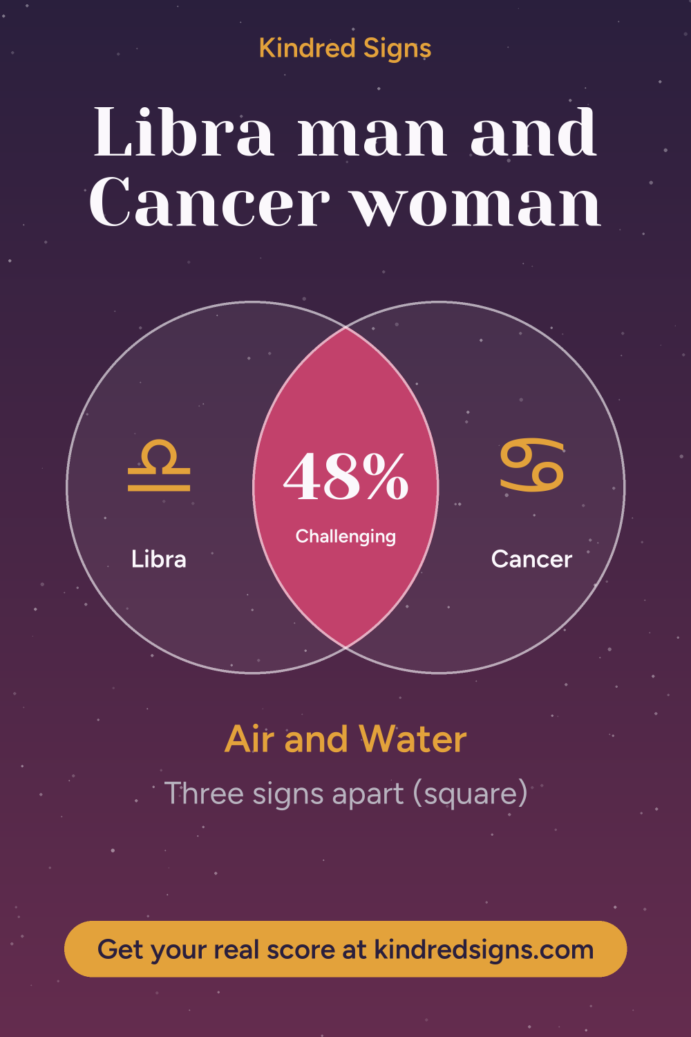 Pin graphic: Libra man and Cancer woman compatibility