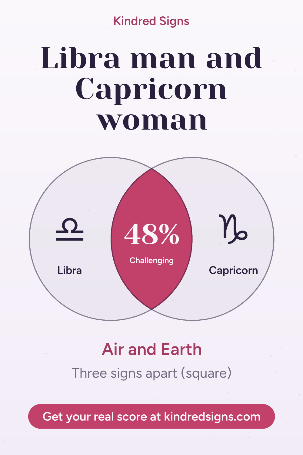 Pin graphic: Libra man and Capricorn woman compatibility