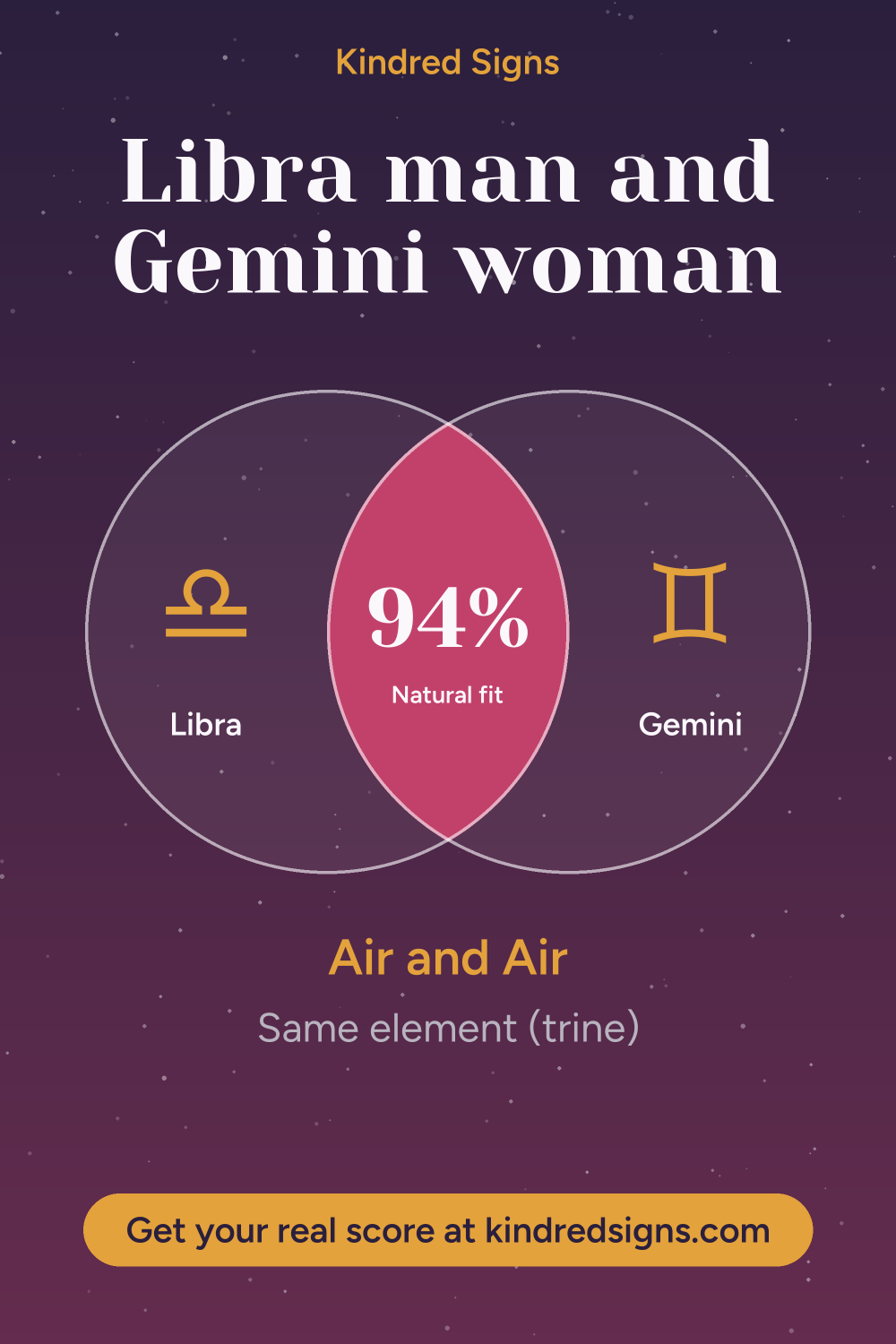 Pin graphic: Libra man and Gemini woman compatibility