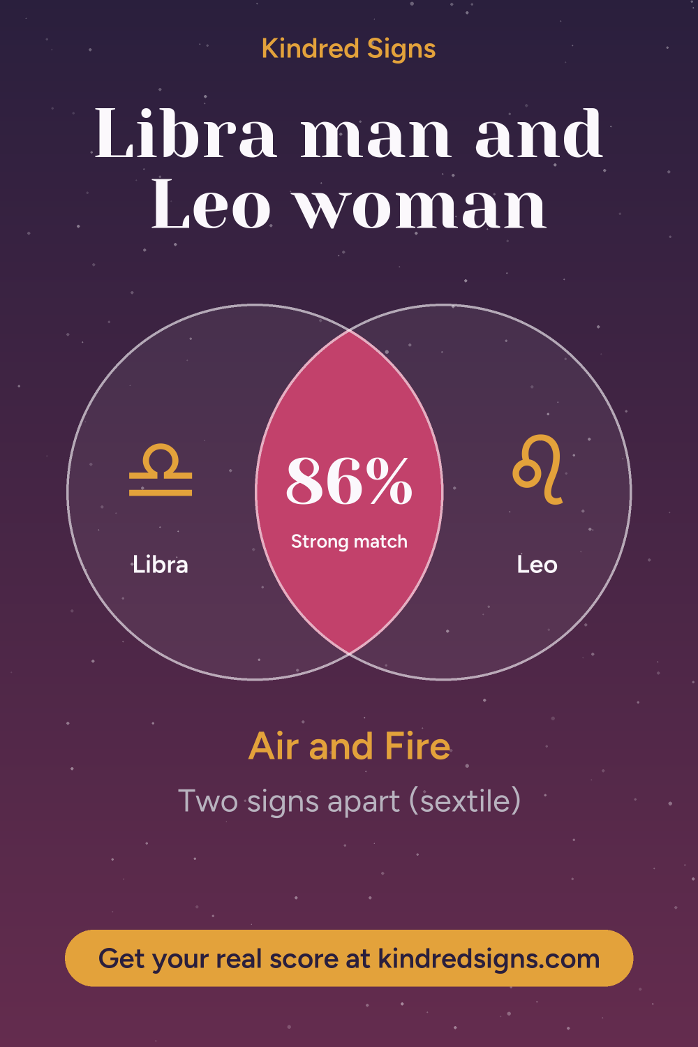 Pin graphic: Libra man and Leo woman compatibility