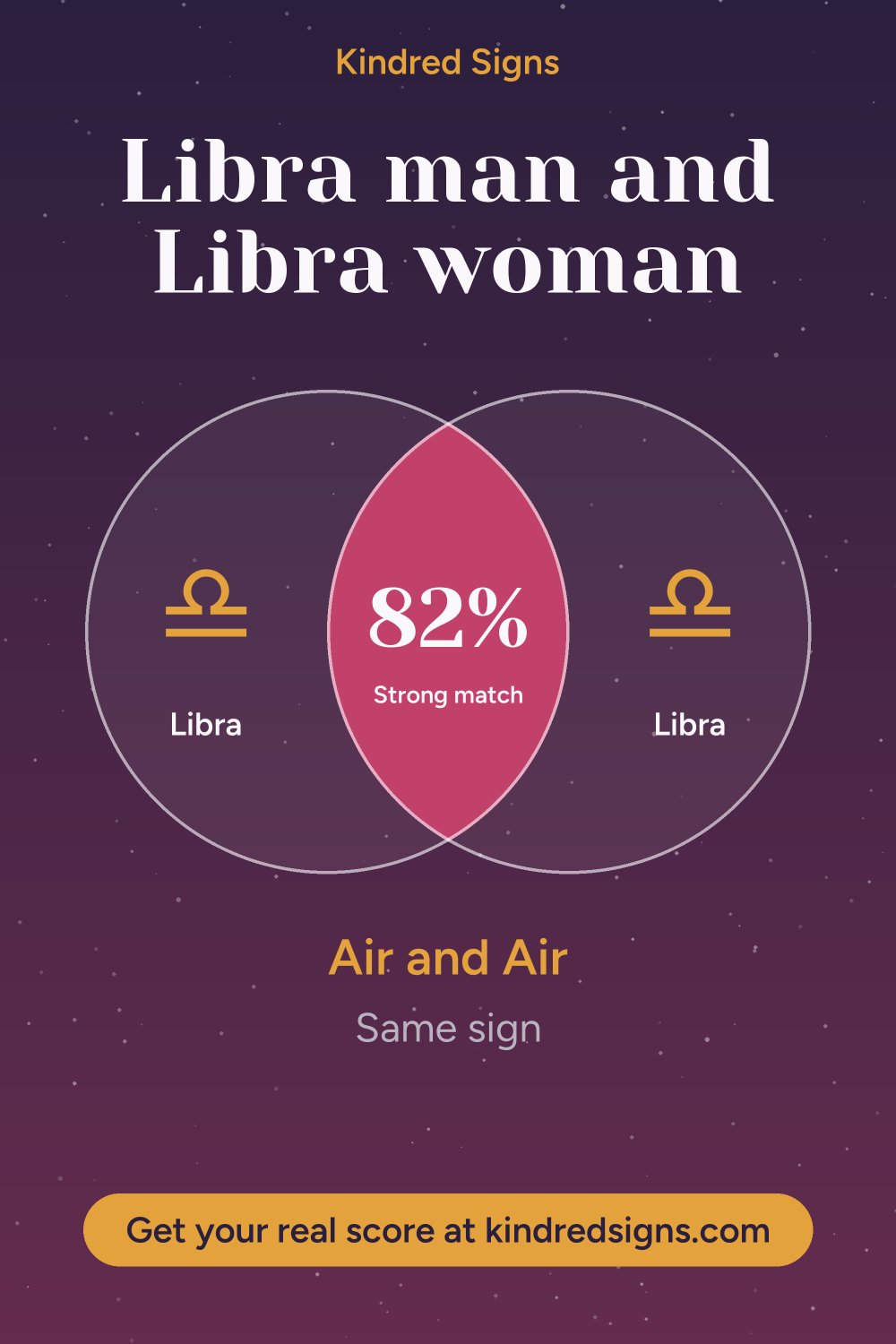 Pin graphic: Libra man and Libra woman compatibility