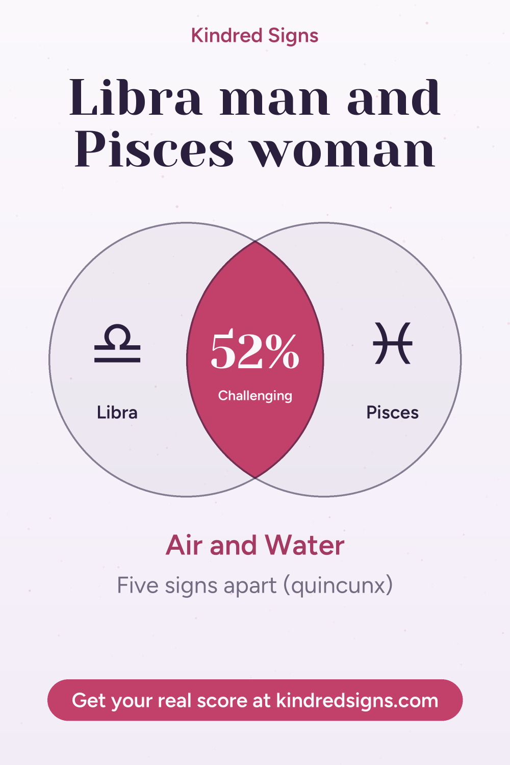 Pin graphic: Libra man and Pisces woman compatibility