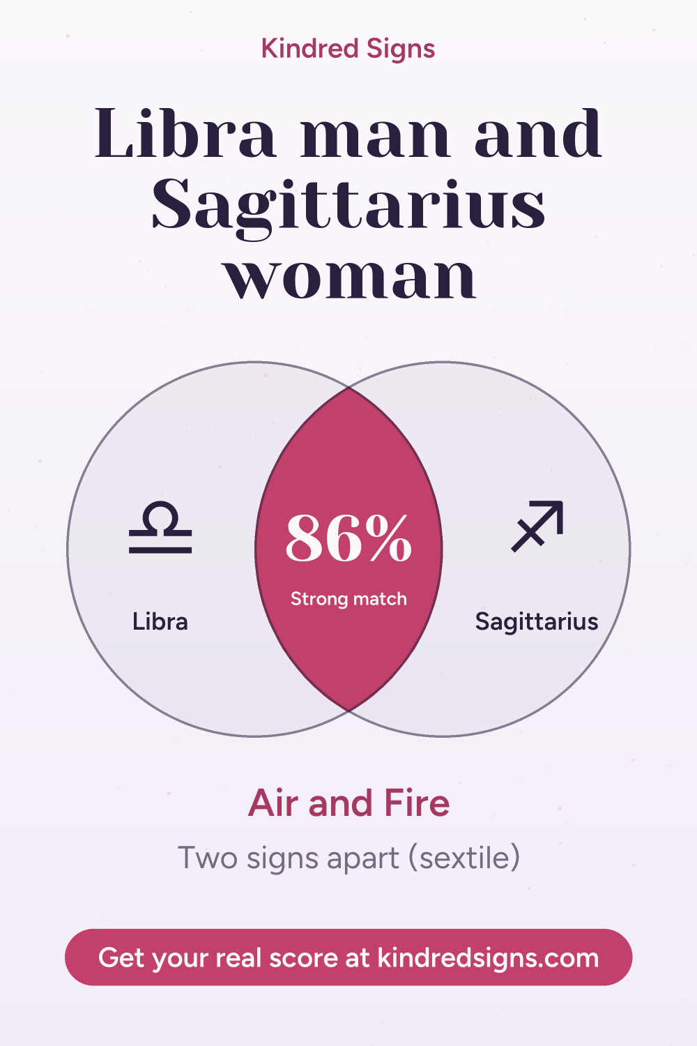 Pin graphic: Libra man and Sagittarius woman compatibility