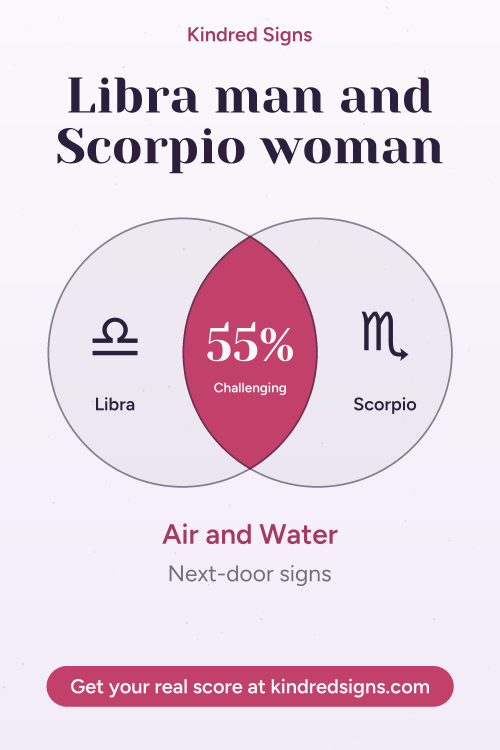 Pin graphic: Libra man and Scorpio woman compatibility