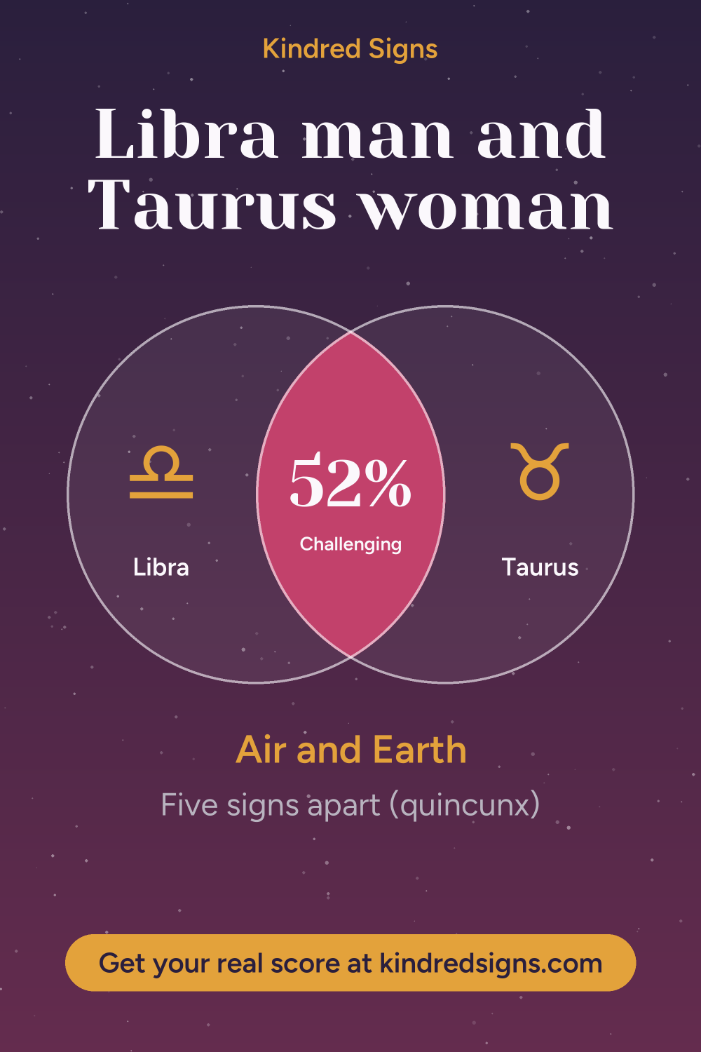 Pin graphic: Libra man and Taurus woman compatibility