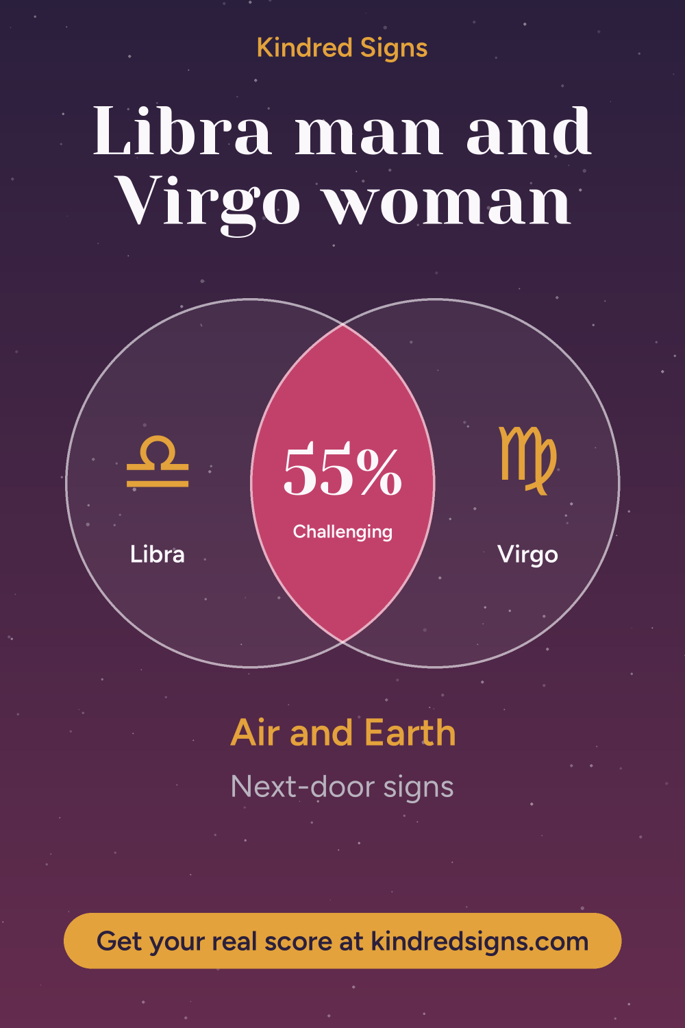 Pin graphic: Libra man and Virgo woman compatibility