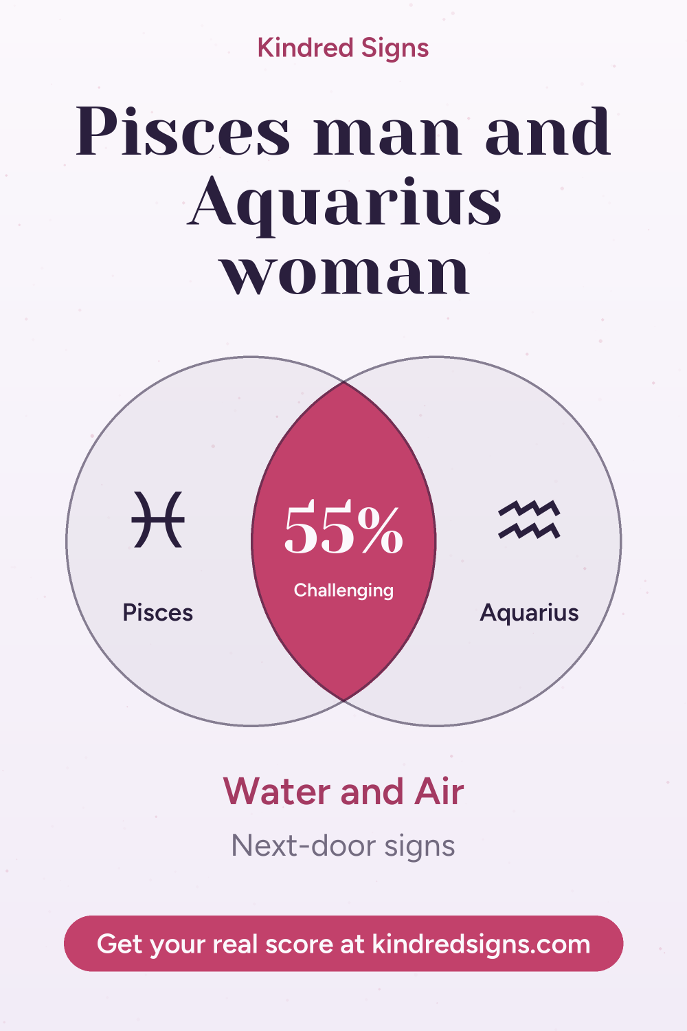 Pin graphic: Pisces man and Aquarius woman compatibility