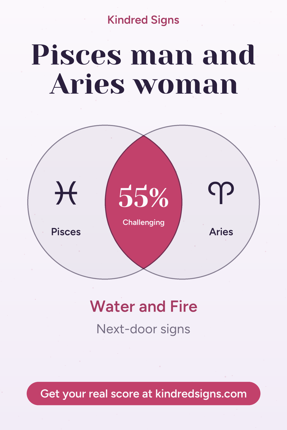 Pin graphic: Pisces man and Aries woman compatibility