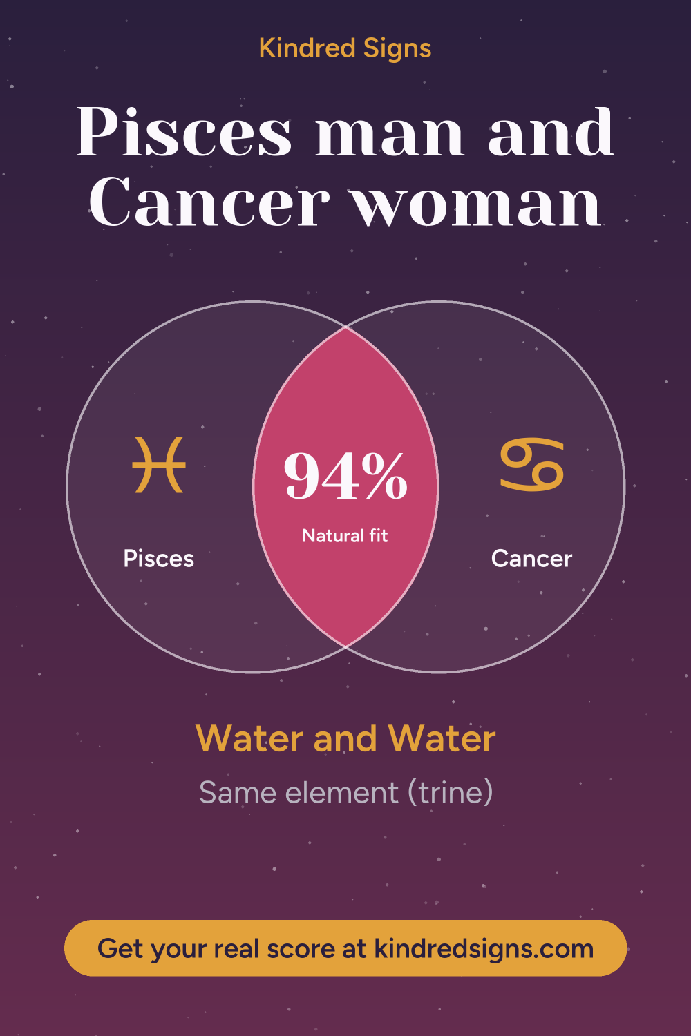 Pin graphic: Pisces man and Cancer woman compatibility