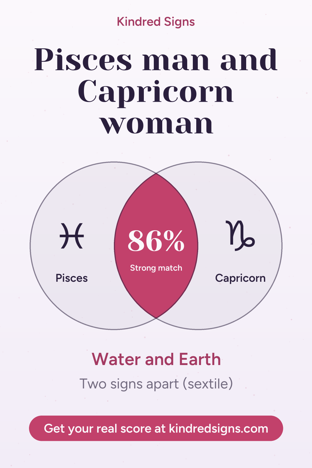 Pin graphic: Pisces man and Capricorn woman compatibility