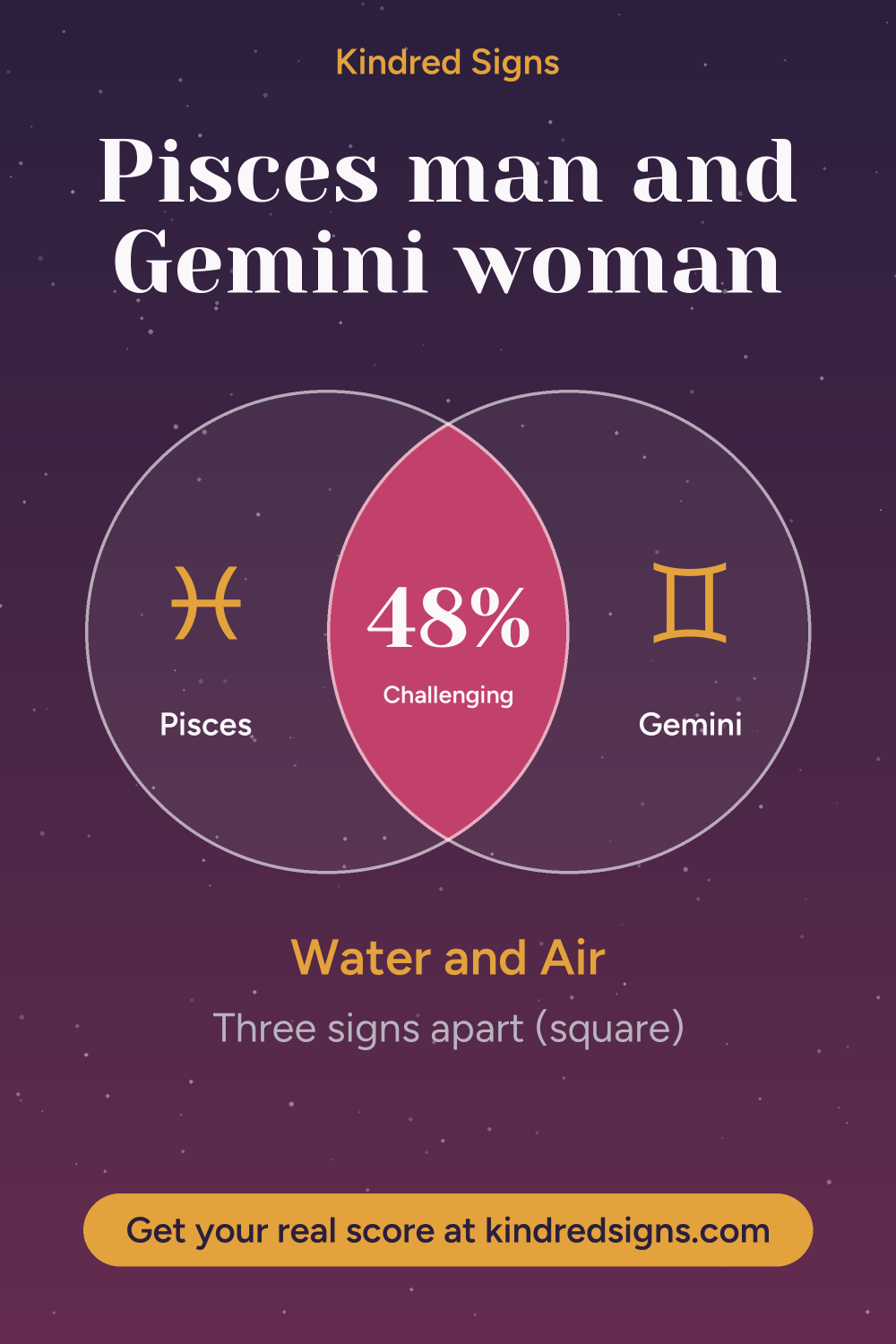 Pin graphic: Pisces man and Gemini woman compatibility