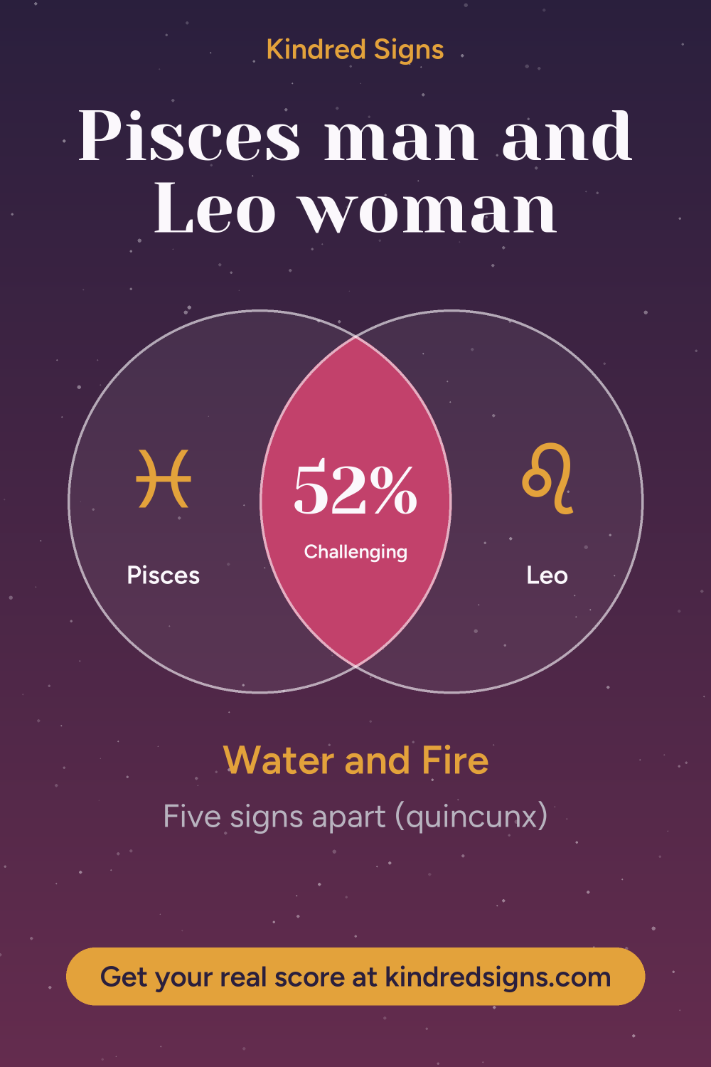 Pin graphic: Pisces man and Leo woman compatibility