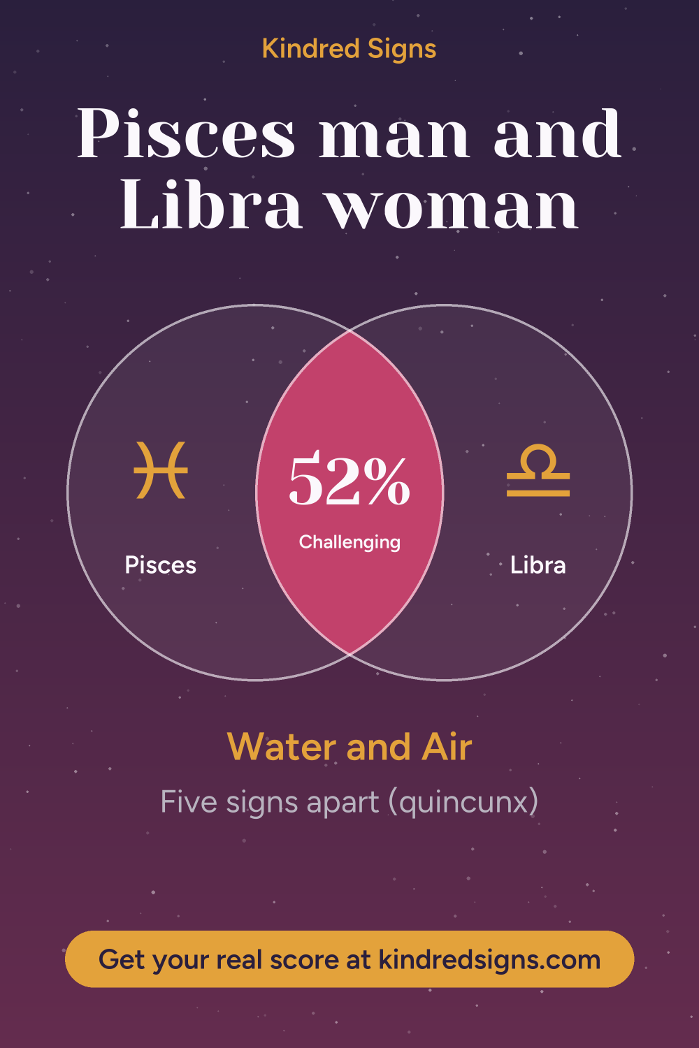 Pin graphic: Pisces man and Libra woman compatibility