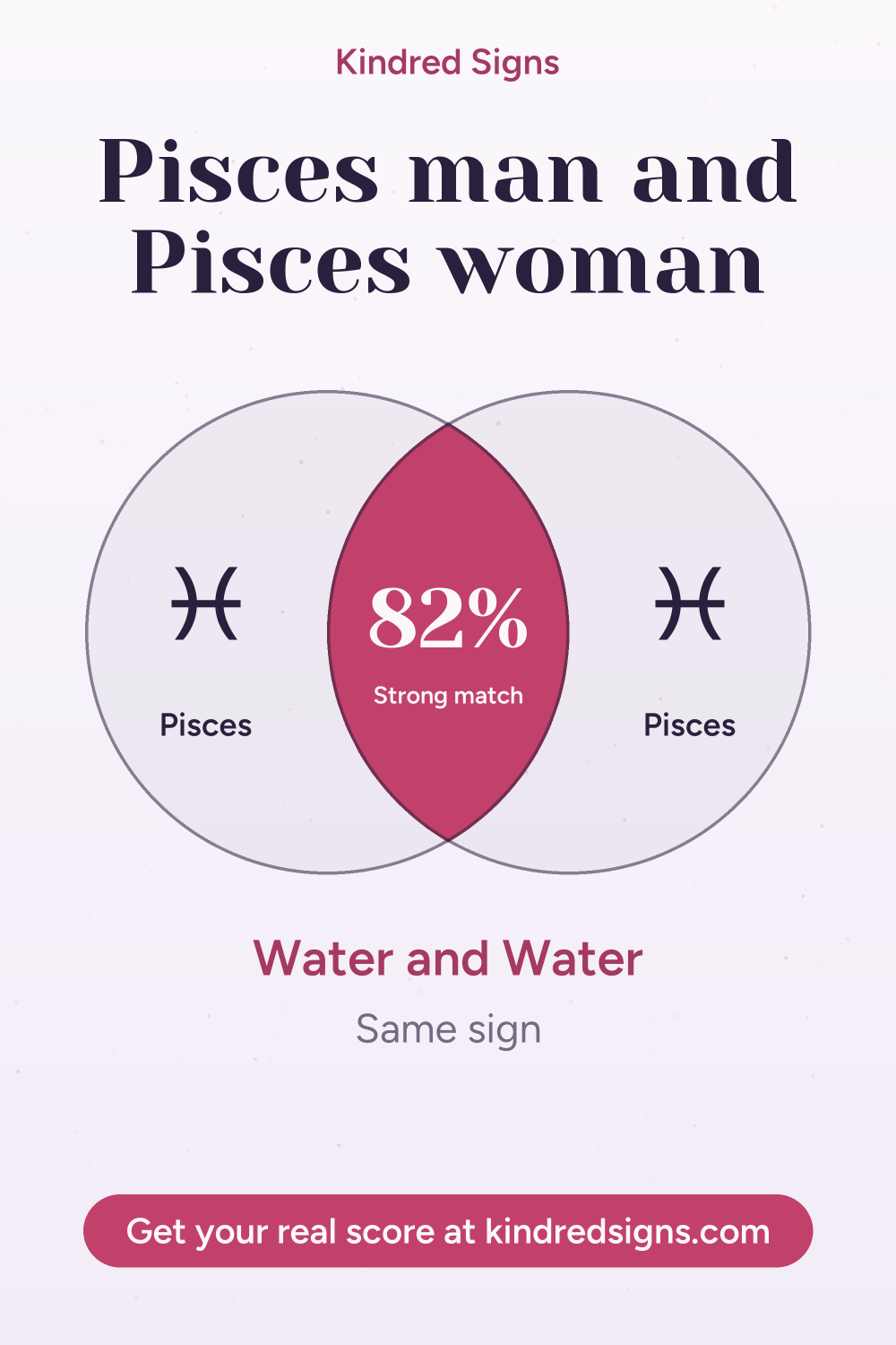 Pin graphic: Pisces man and Pisces woman compatibility