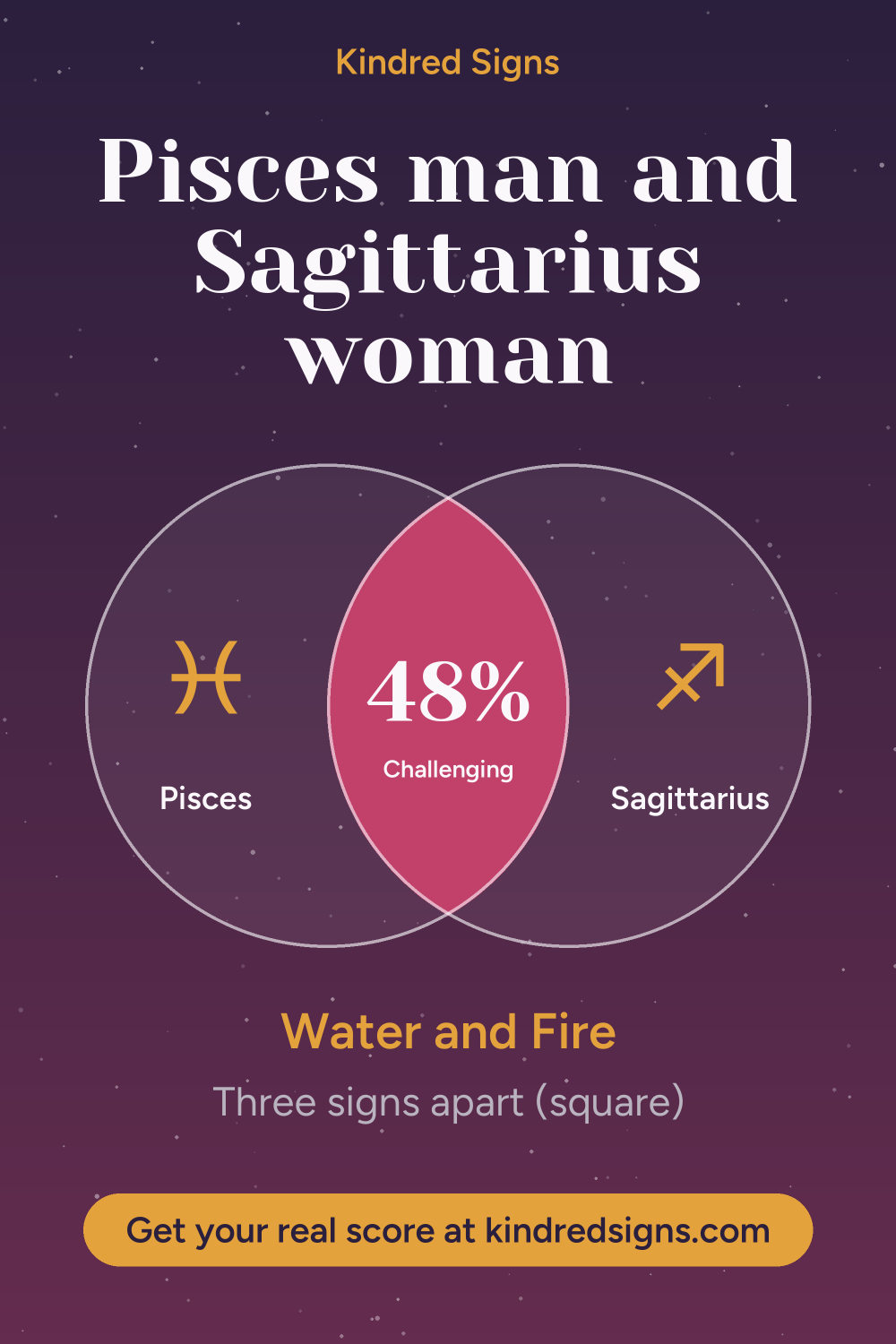 Pin graphic: Pisces man and Sagittarius woman compatibility