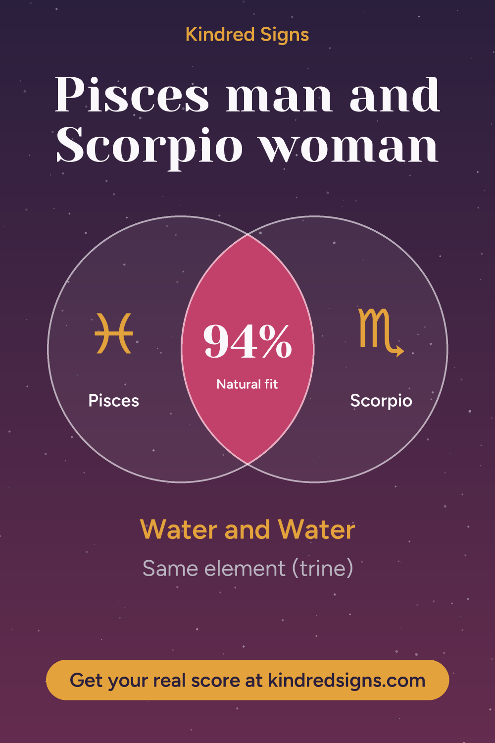 Pin graphic: Pisces man and Scorpio woman compatibility