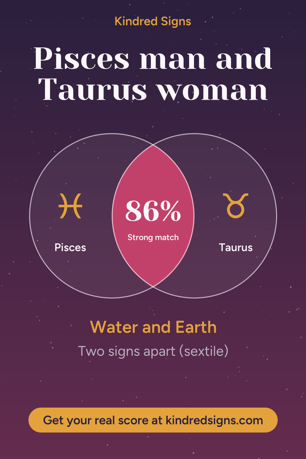 Pin graphic: Pisces man and Taurus woman compatibility