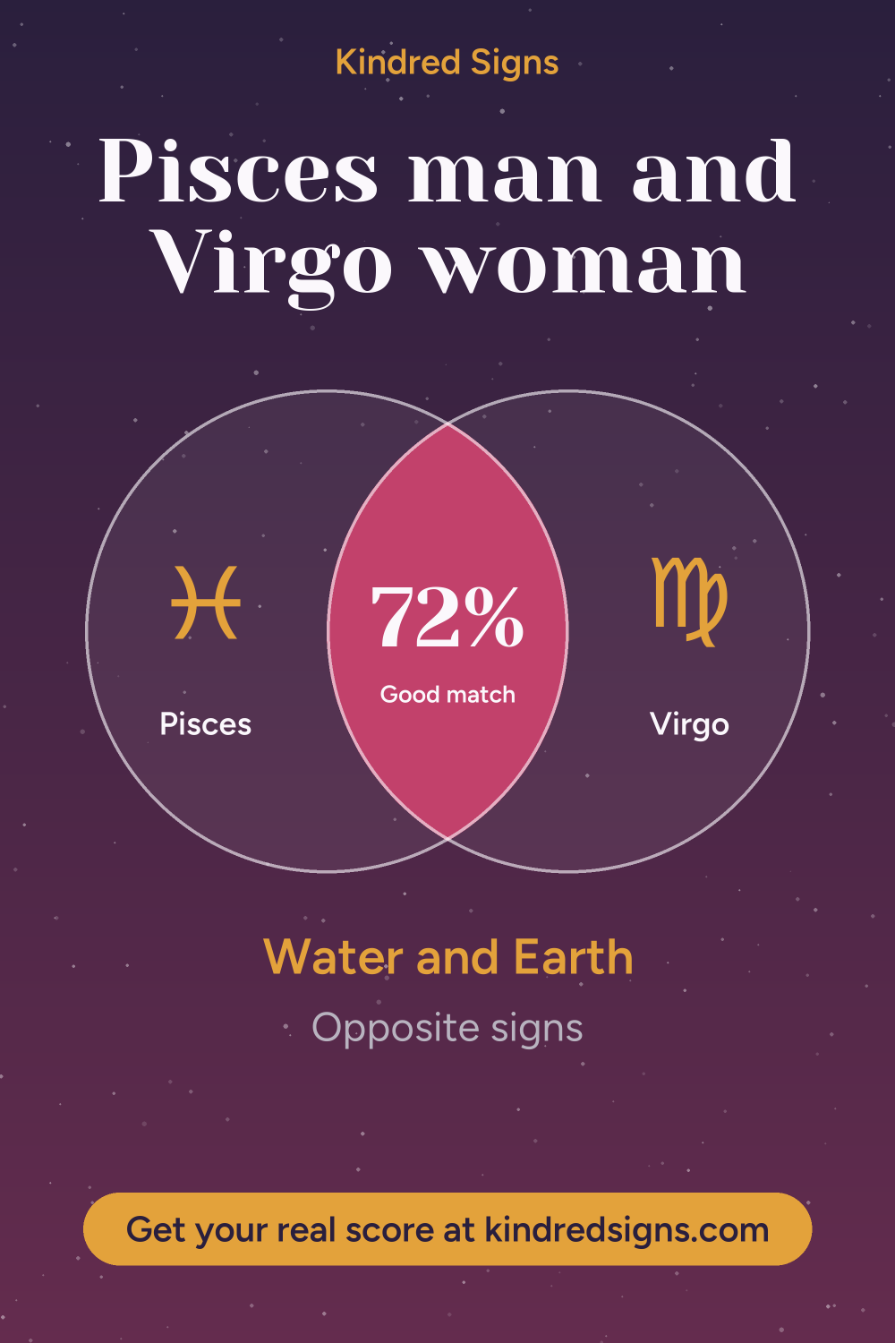 Pin graphic: Pisces man and Virgo woman compatibility