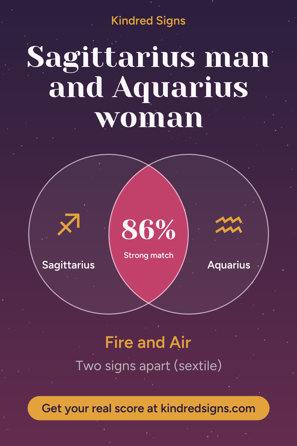 Pin graphic: Sagittarius man and Aquarius woman compatibility